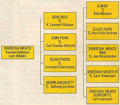 swmeats.gif (90777 bytes)