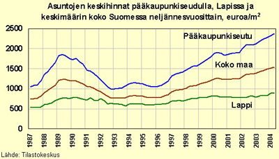 Tilastokeskuksen omistusasuntojen hinnat